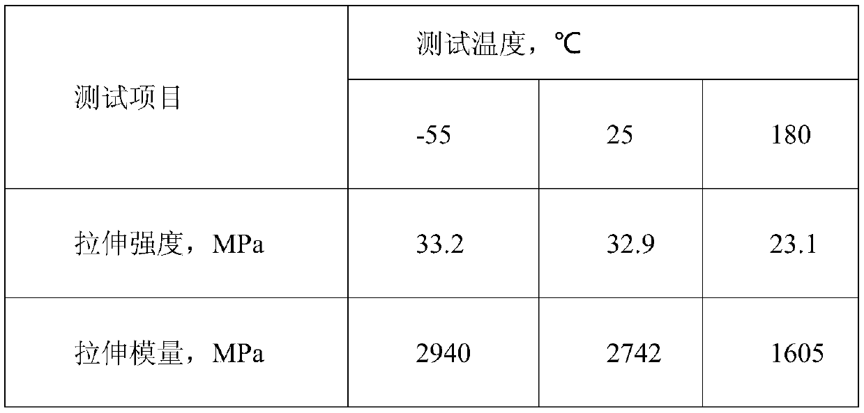 A kind of co-curable lightweight high-rigidity core material for composite material sandwich structure and its preparation method and application