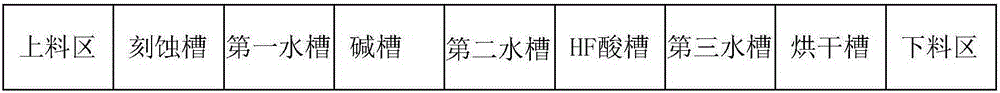 Production equipment of anti-potentially-induced-degradation solar cell