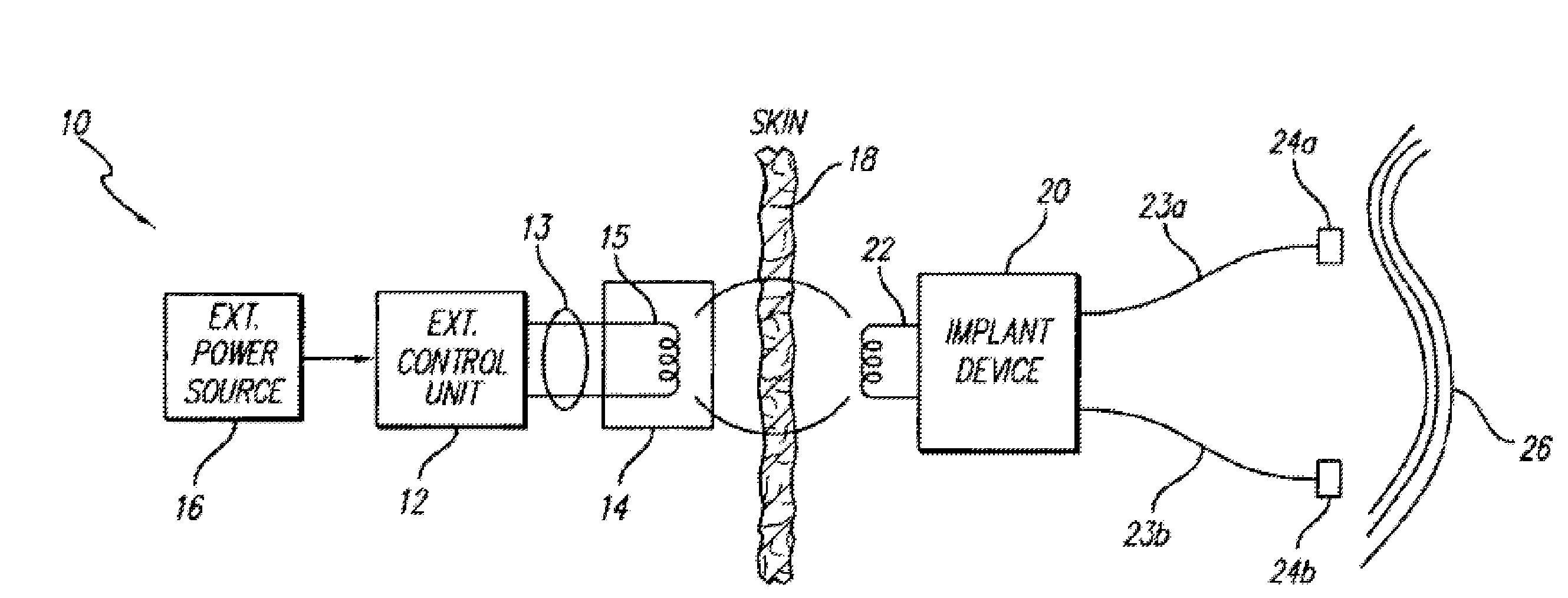 Implantable Medical Device with Single Coil for Charging and Communicating