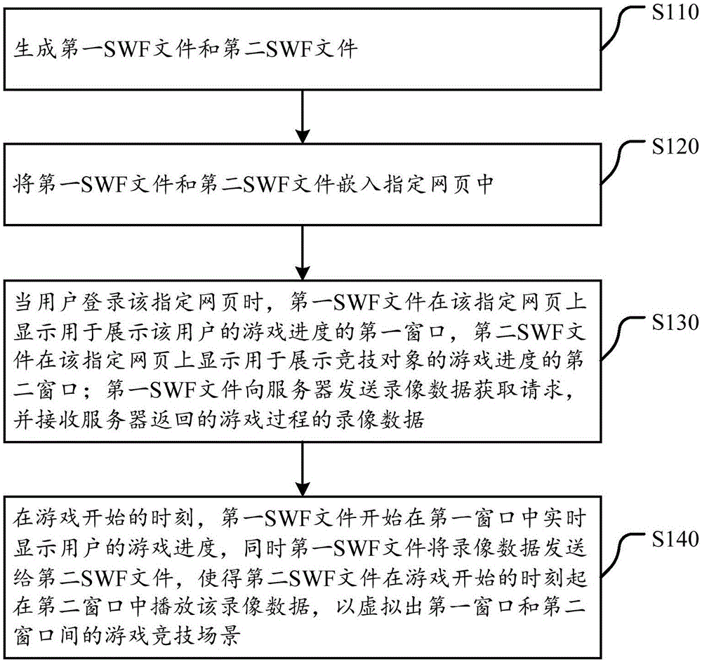 Method, device and system for realizing competitive game