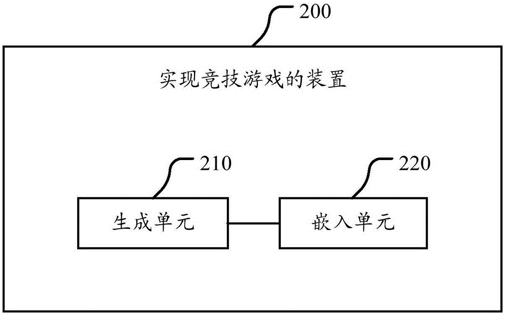 Method, device and system for realizing competitive game