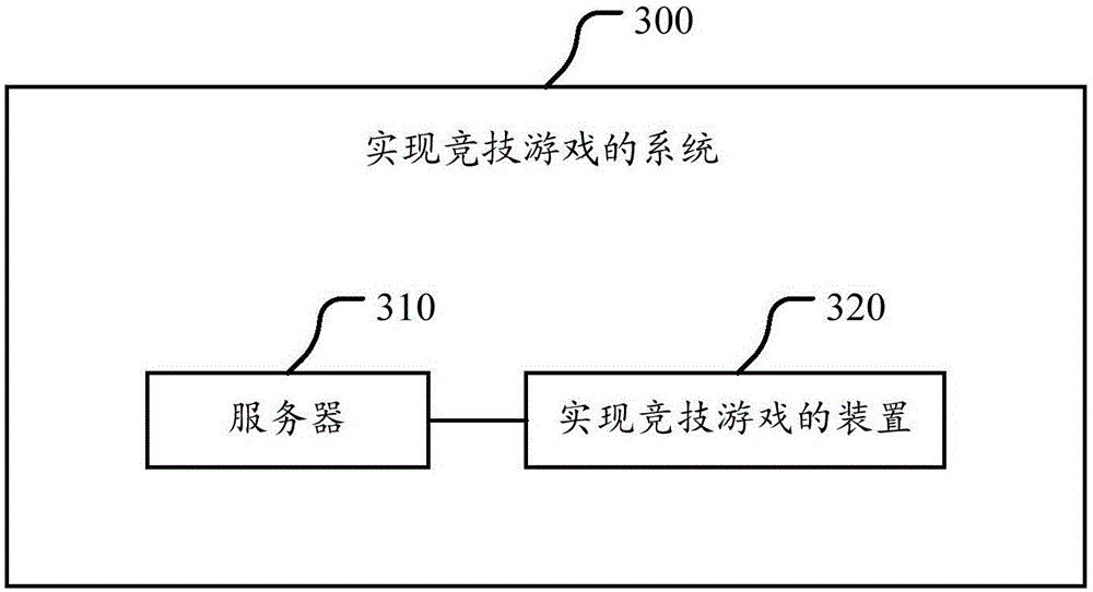 Method, device and system for realizing competitive game