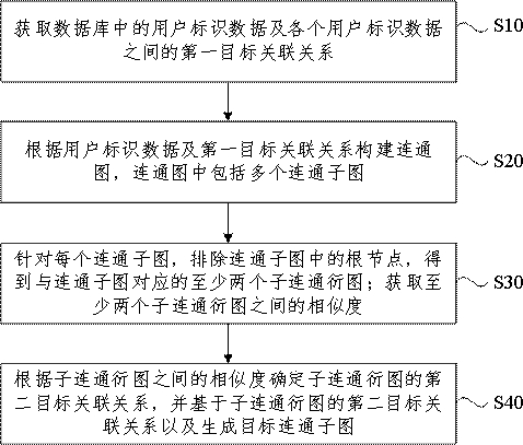 A data processing method, device, electronic device and storage medium