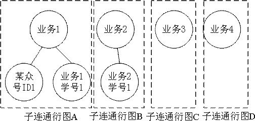 A data processing method, device, electronic device and storage medium