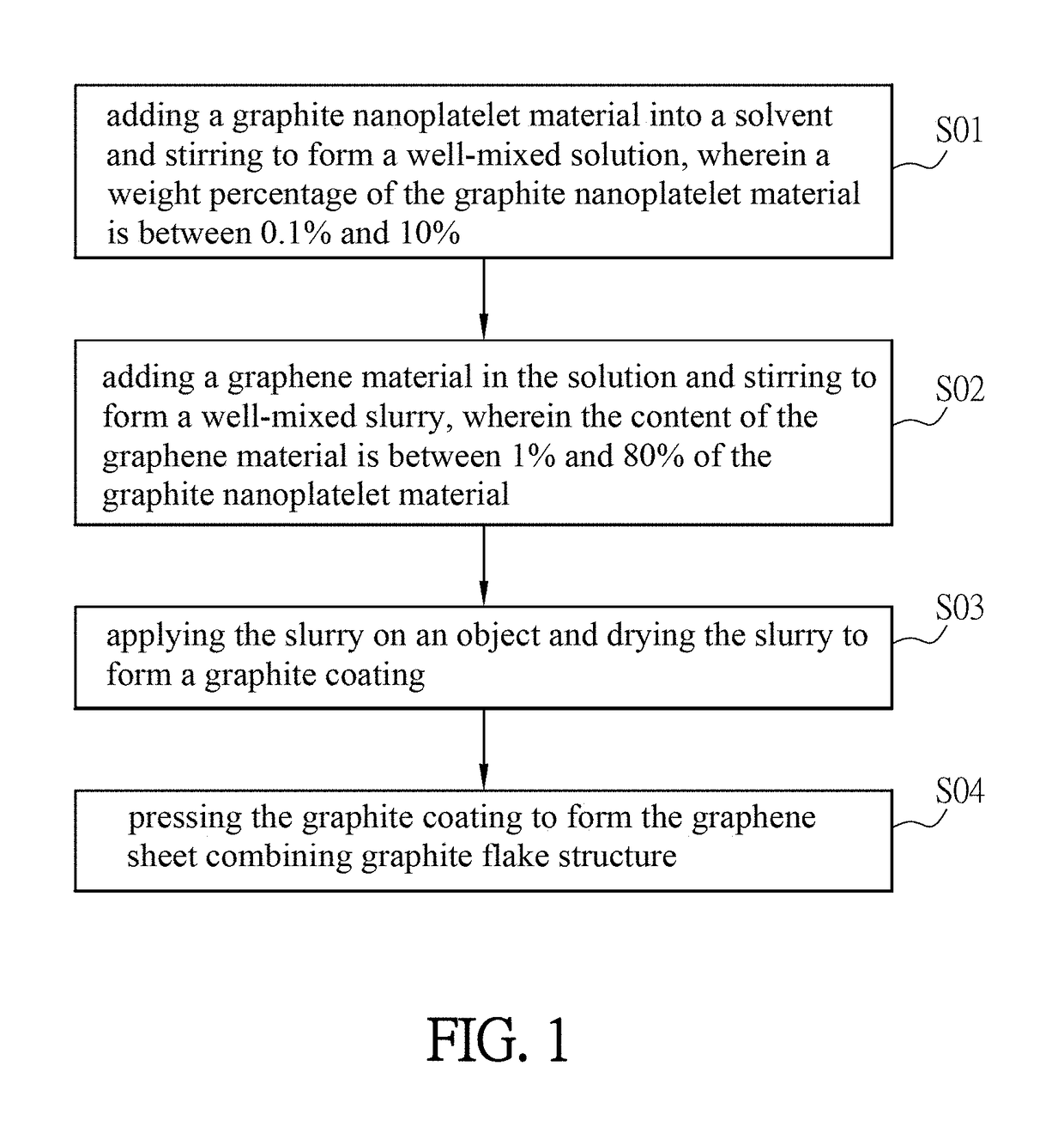 Slurry for manufacturing graphene sheet combining graphite flake structure