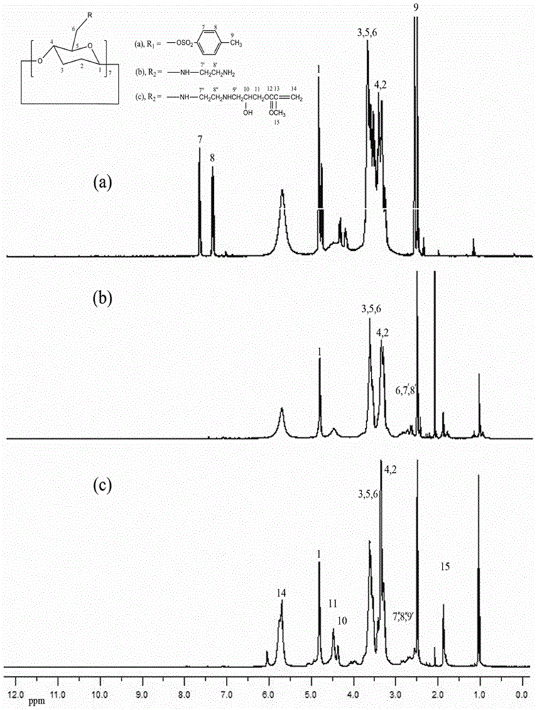 Intelligent aquagel based on cyclodextrin functional groups, and preparation method and application thereof