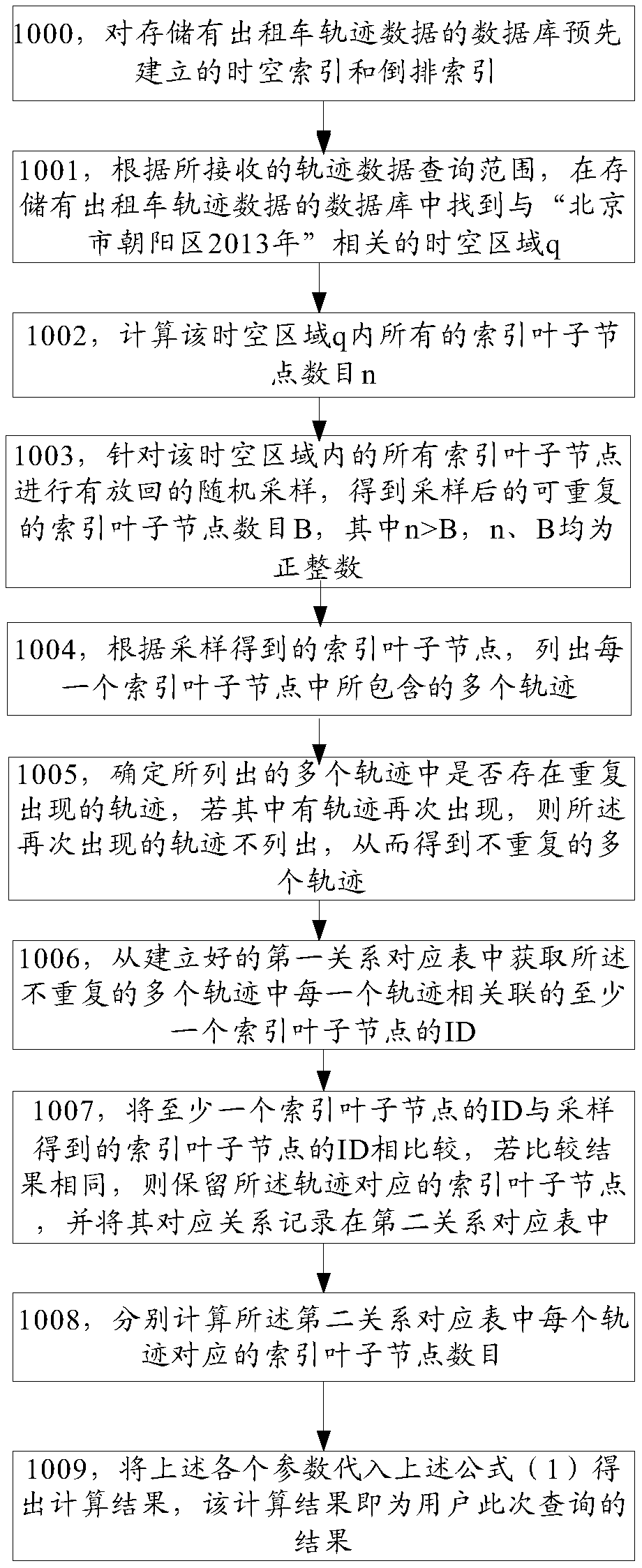 Method and device for querying trajectory data