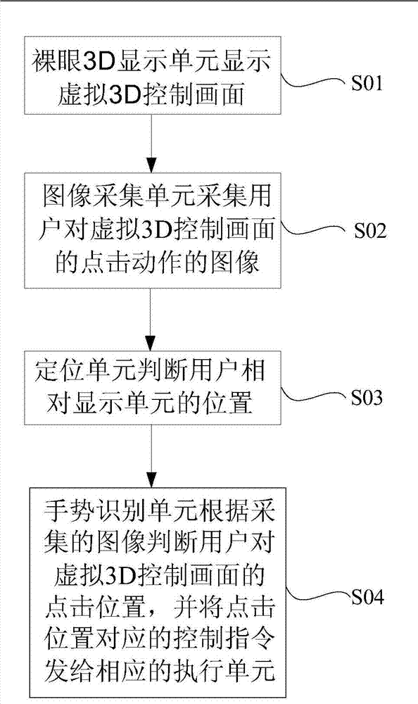 Display device and control method thereof and gesture recognition method