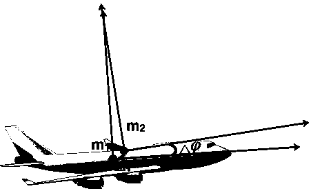 A fully parametric visual measurement method for continuous motion parameters of body targets