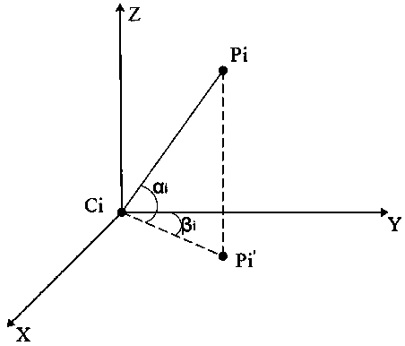 A fully parametric visual measurement method for continuous motion parameters of body targets