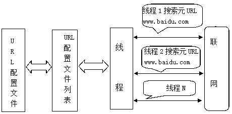 A multi-thread-based web crawler system and webpage crawling method thereof