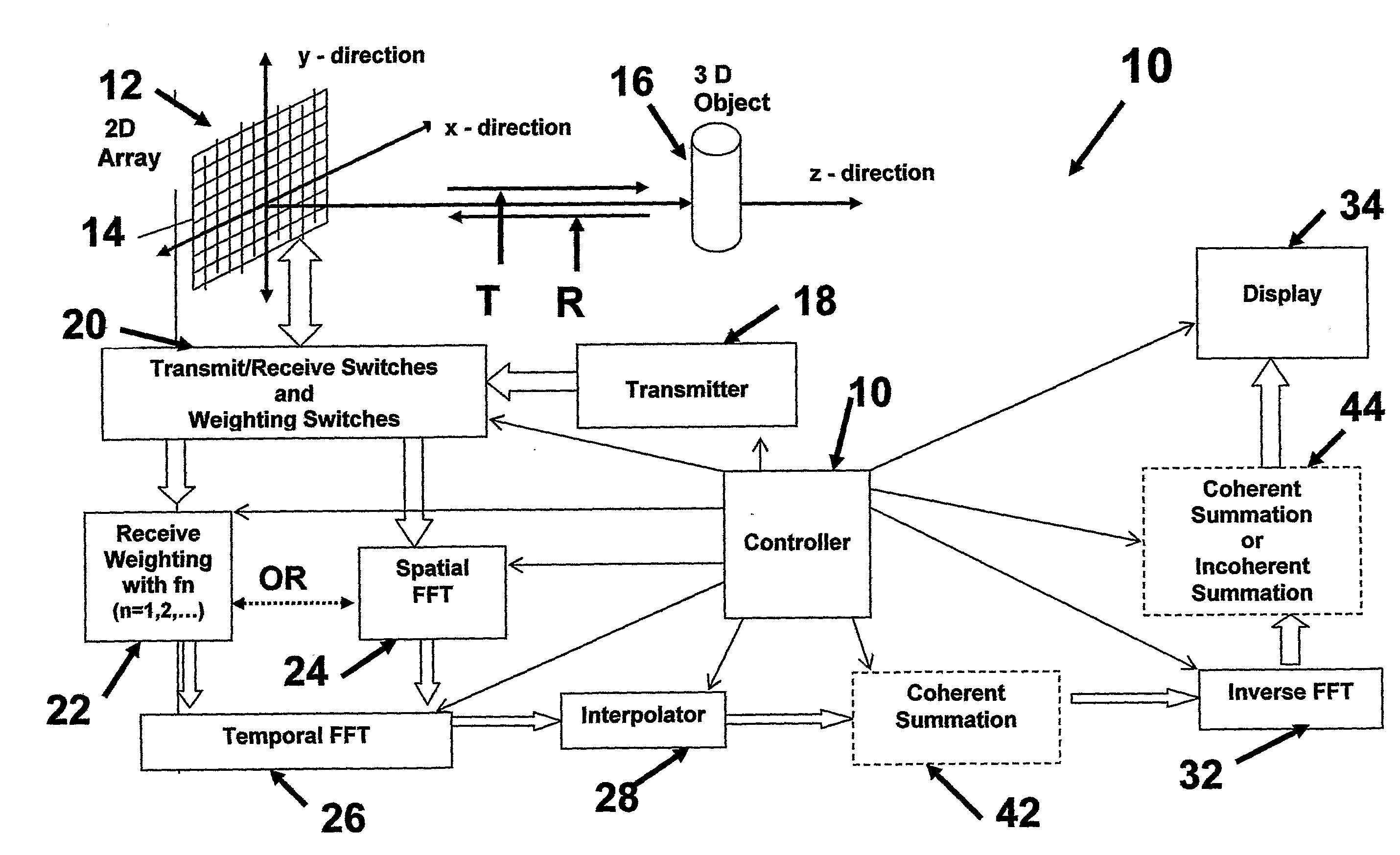 System for extended high frame rate imaging with limited-diffraction beams