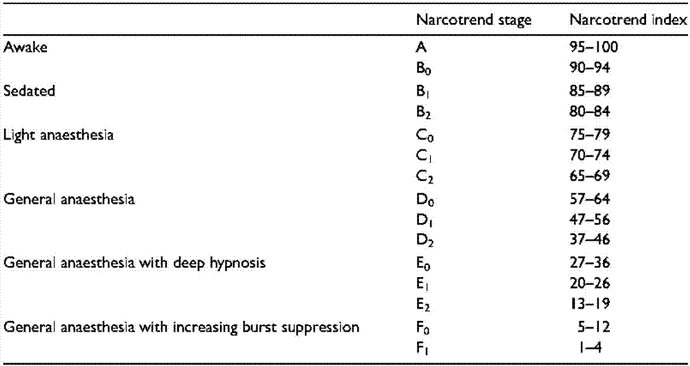 EEG signal monitoring processing method