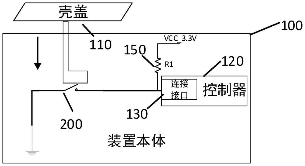 Uncovering protection device and method