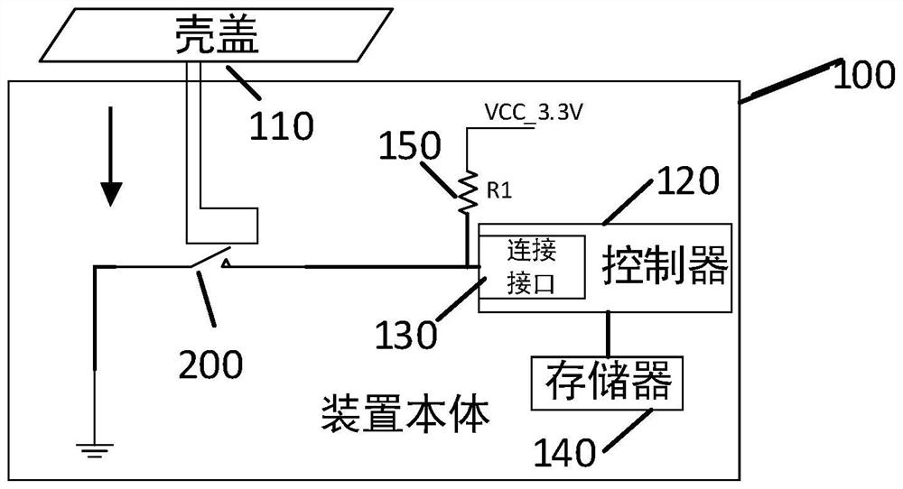 Uncovering protection device and method