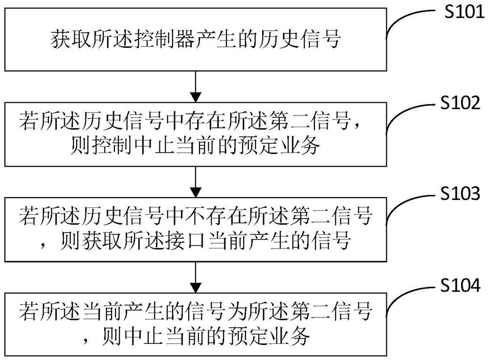 Uncovering protection device and method