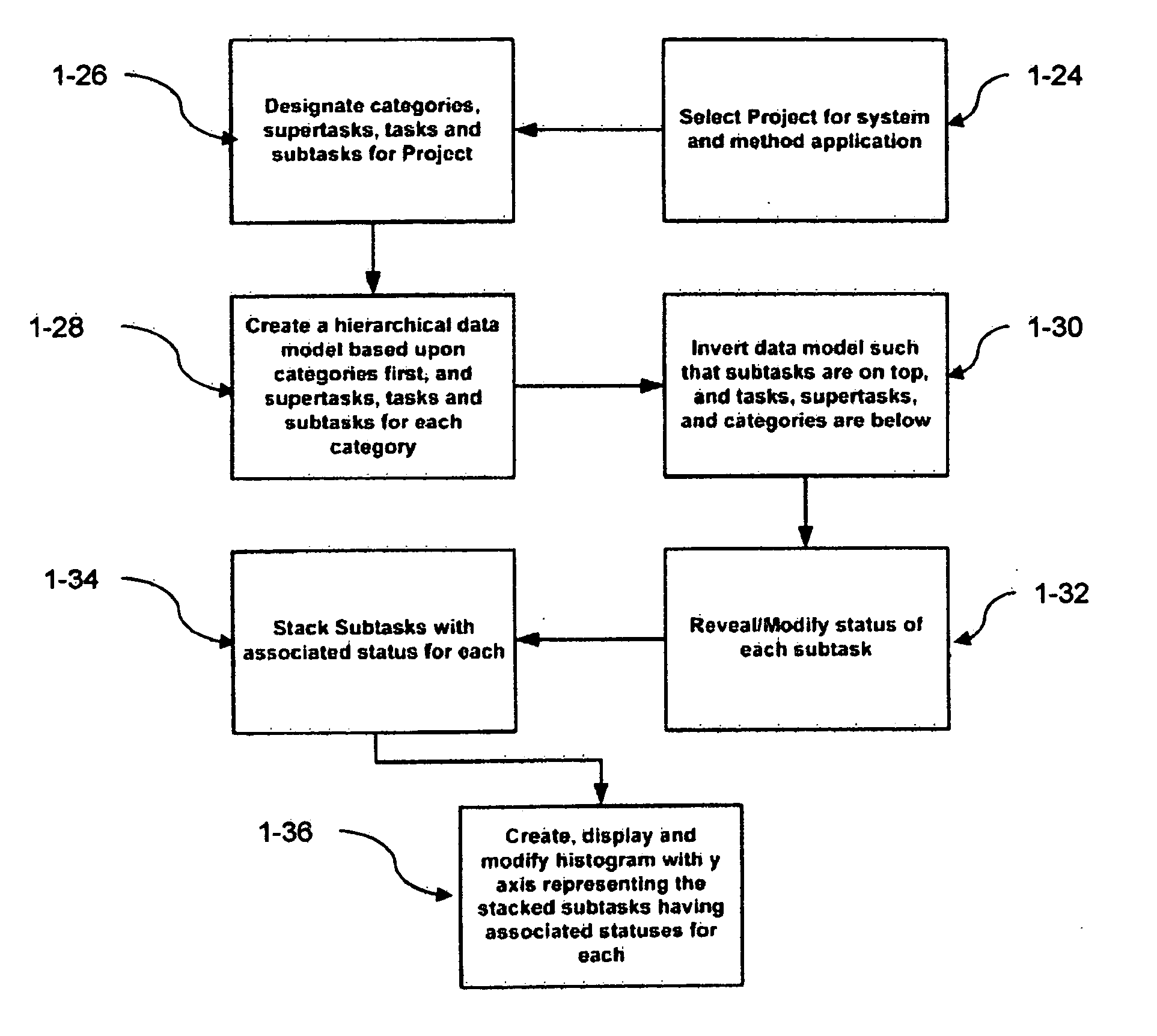 System and method for visually organizing, prioritizing and updating information