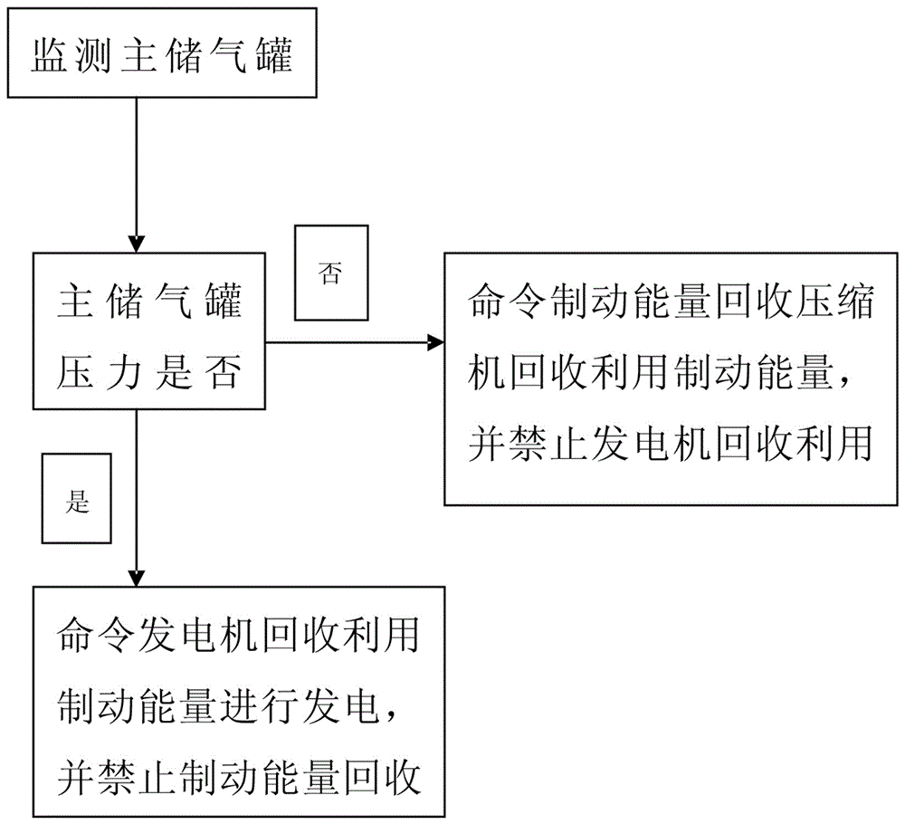 pneumatic vehicle