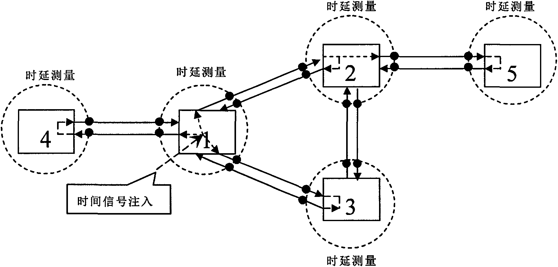 Method and system for using synchronous digital hierarchy (SDH) to realize high-accuracy time synchronization