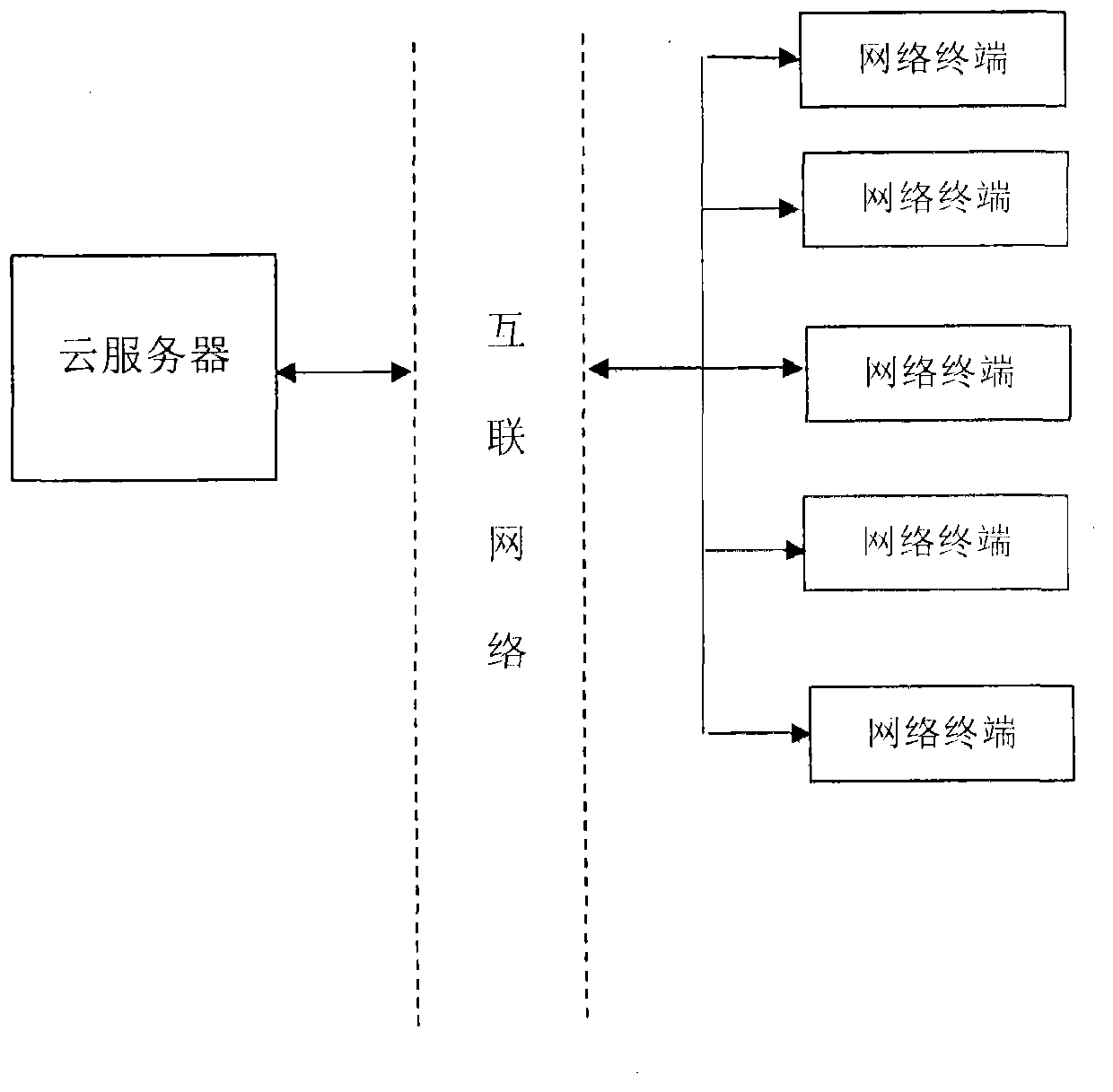 Personal cloud cooperation system and data management method