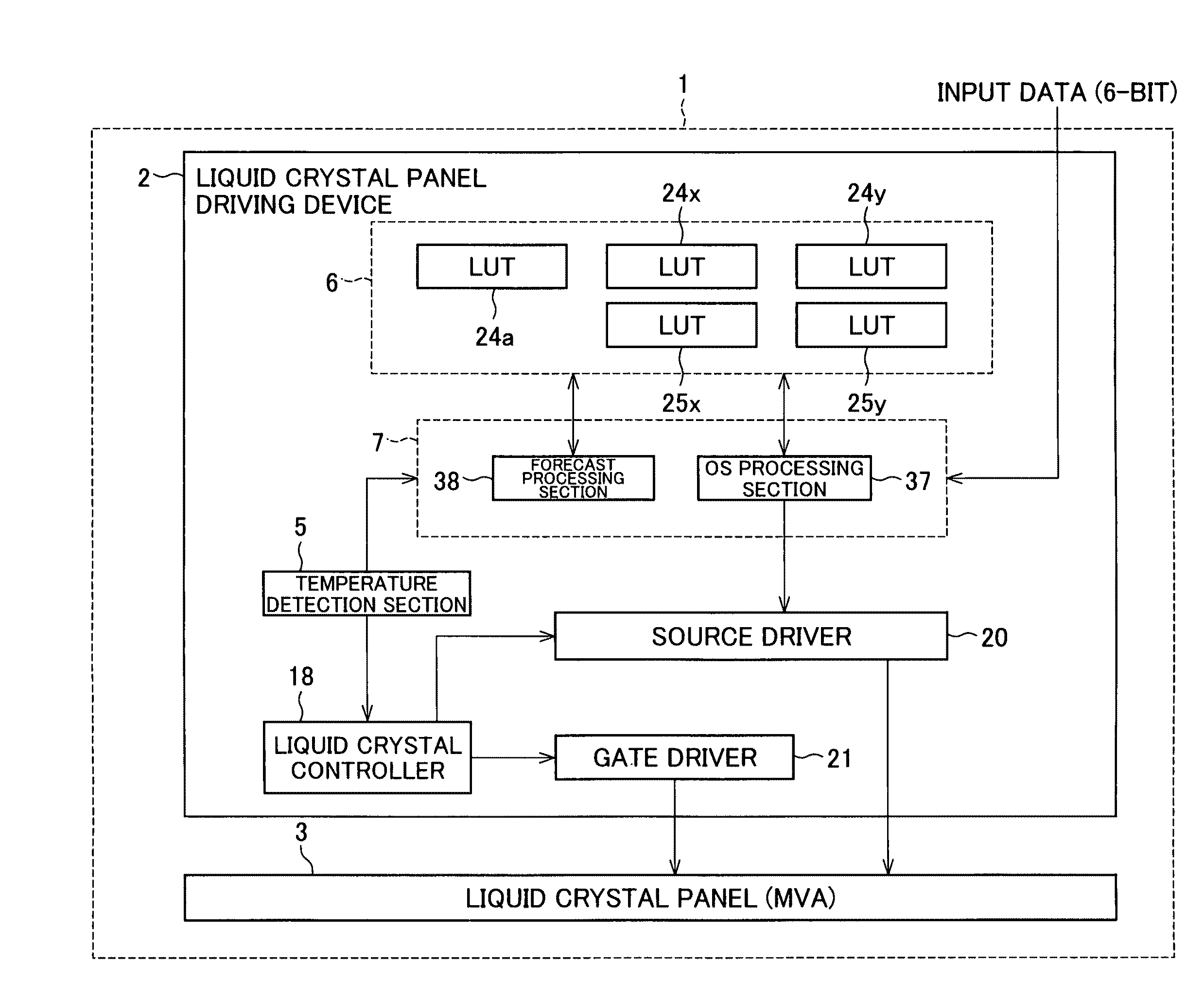 Liquid crystal panel driving device, method for driving liquid crystal panel, liquid crystal display device, and in-vehicle display device