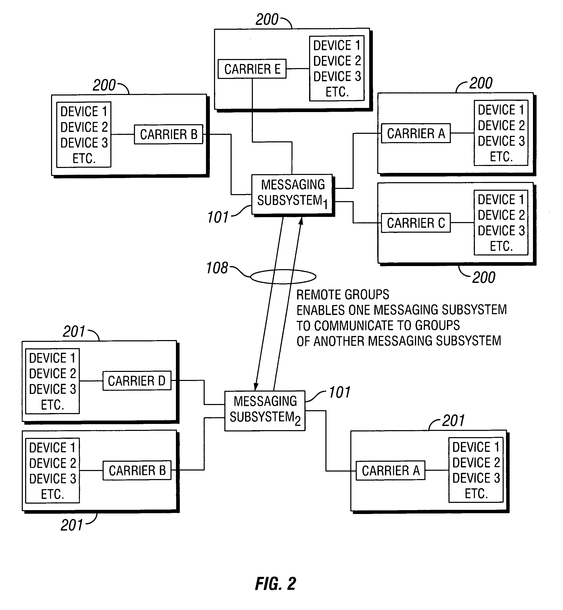 Systems and methods for messaging to multiple gateways