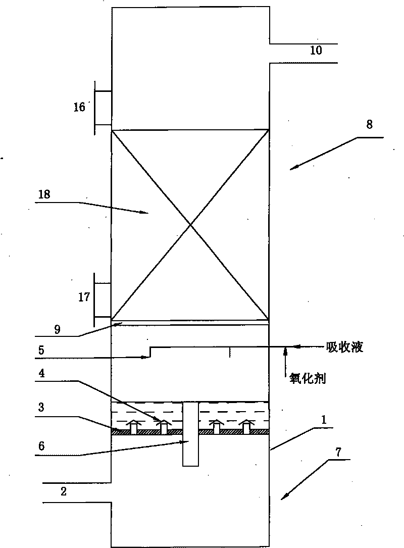 Method for depriving sulfureted hydrogen in biogas and device