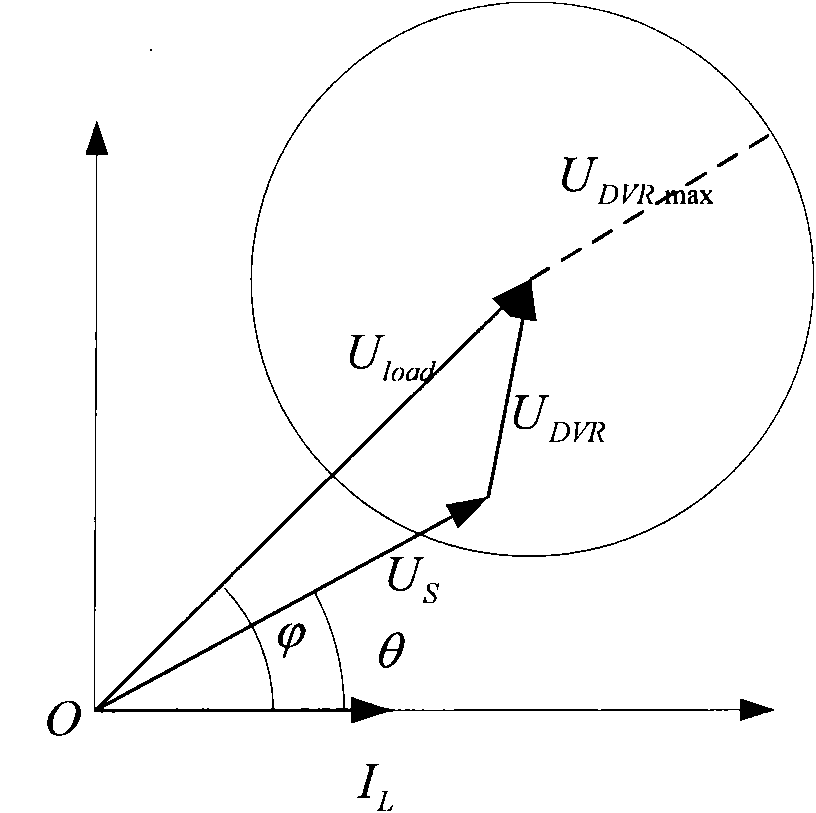 Analysis method for DVR compensation policy