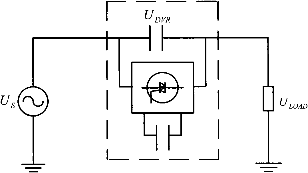 Analysis method for DVR compensation policy