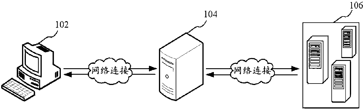 Micro-service issuing method and device, computer device and storage medium