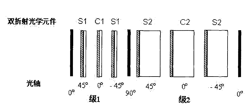A liquid crystal tunable filter and its configuration method