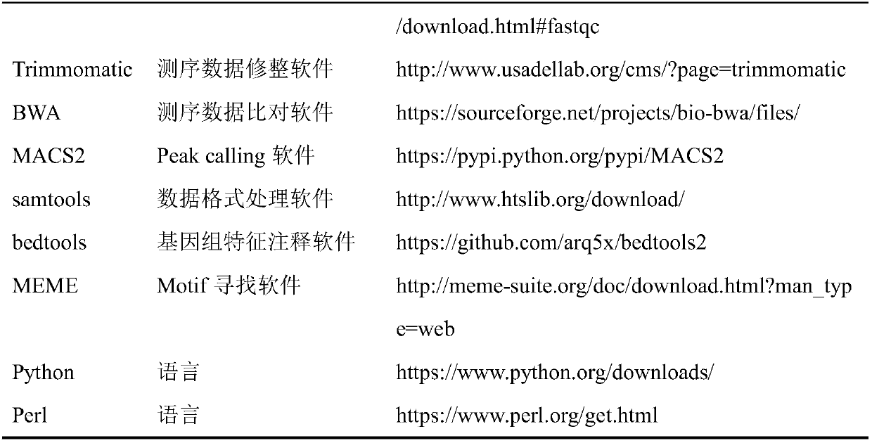 Application of Docker technology in high-throughput sequencing data analysis