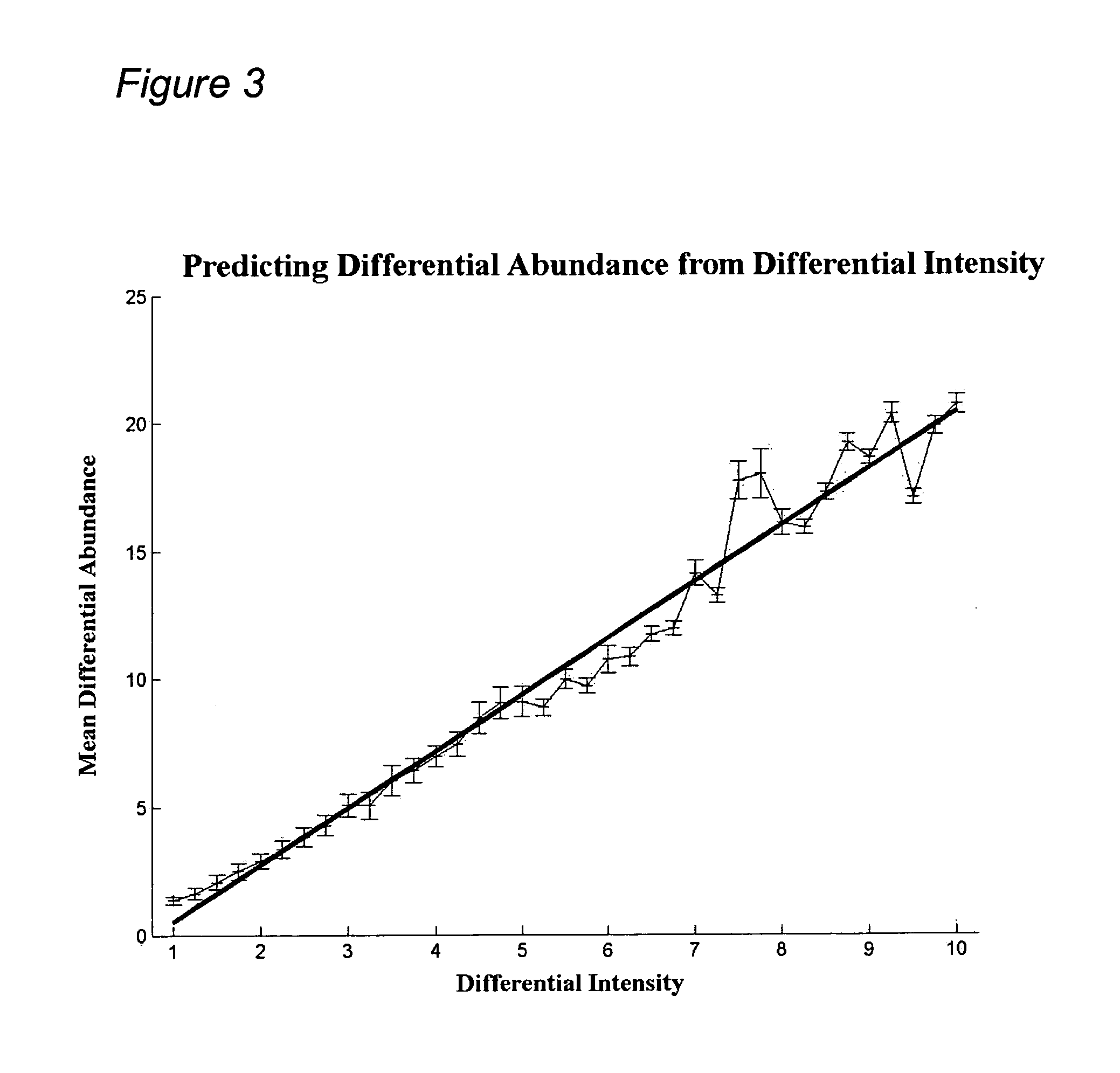 TAT-039 and methods of assessing and treating cancer