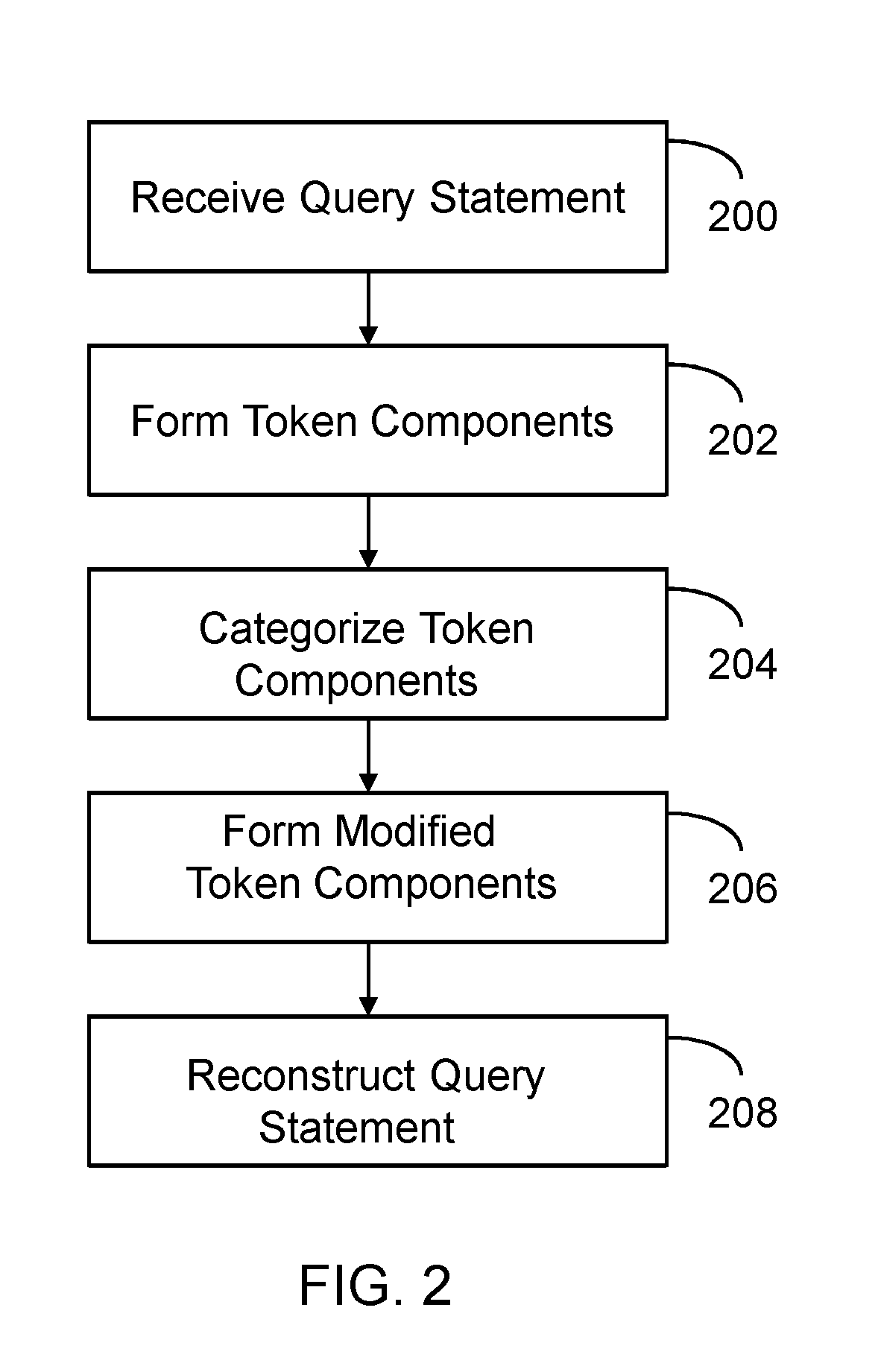Distributed Storage and Distributed Processing Query Statement Reconstruction in Accordance with a Policy