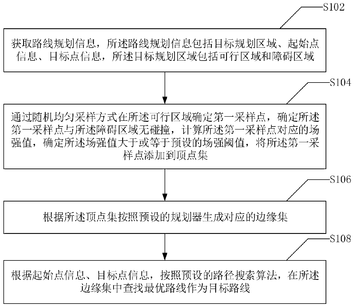 Unmanned aerial vehicle path planning method and device, storage medium and computer equipment