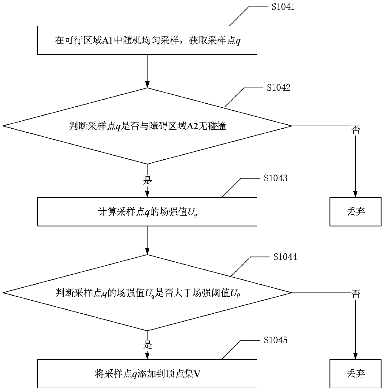 Unmanned aerial vehicle path planning method and device, storage medium and computer equipment