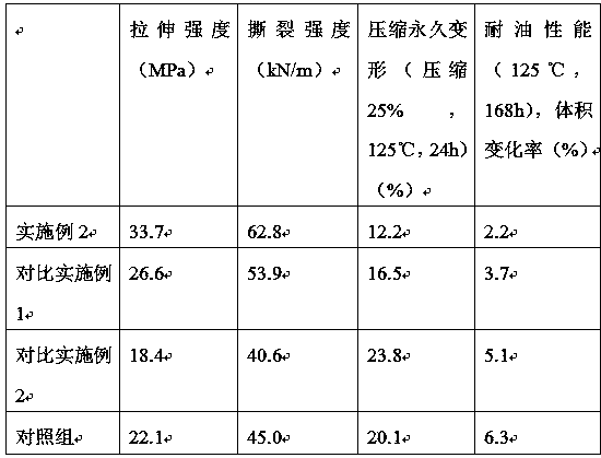 High-performance long-service-life EPDM pump valve body material