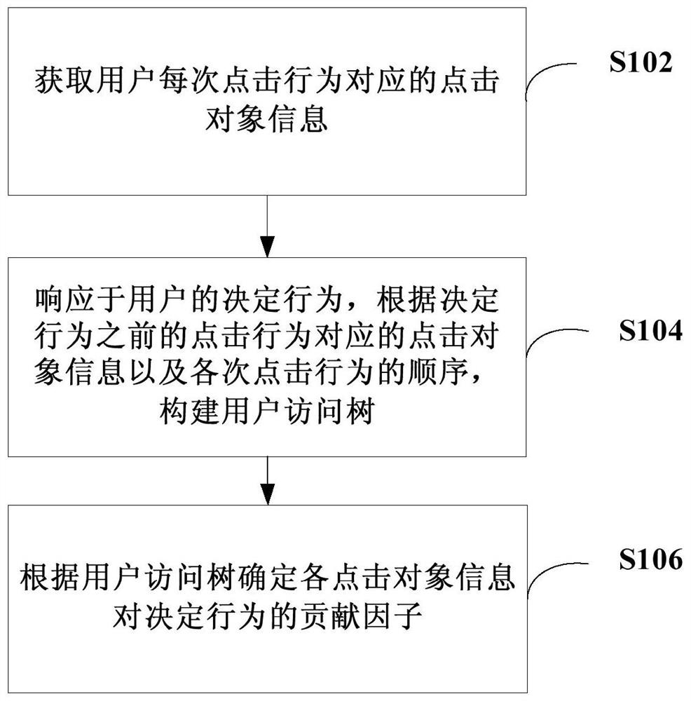 Information processing method, device and system, and computer-readable storage medium