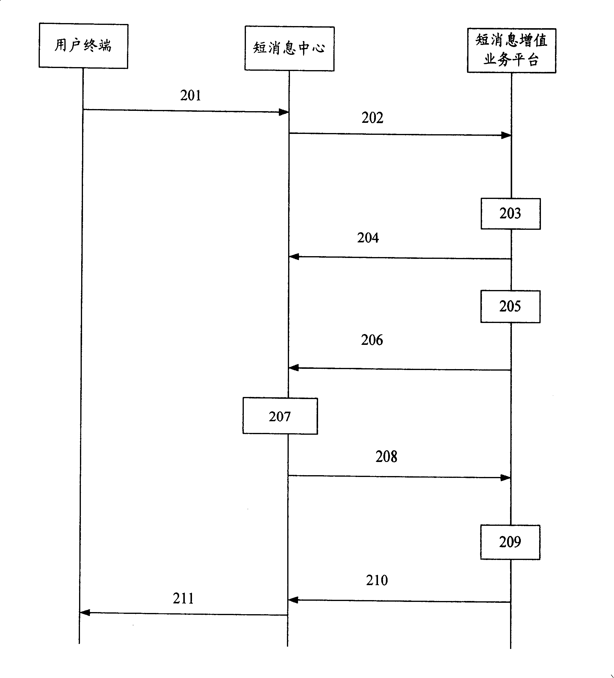 Short message value-added service processing method and system