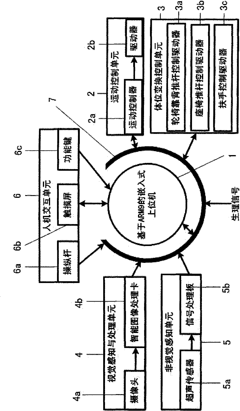 Interaction control device and method oriented to intelligent indoor assisting system