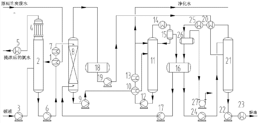 A kind of blue carbon wastewater treatment process