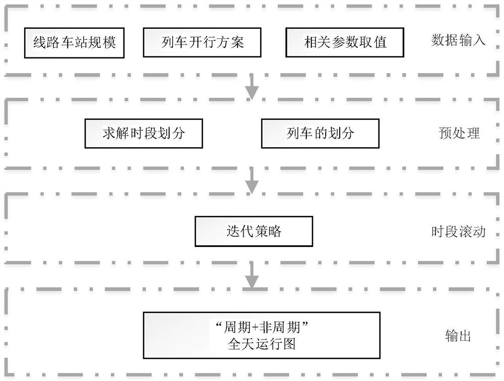 Periodic and aperiodic combined high-speed railway running chart modeling method considering stop adjustment
