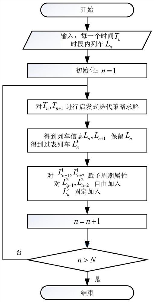 Periodic and aperiodic combined high-speed railway running chart modeling method considering stop adjustment
