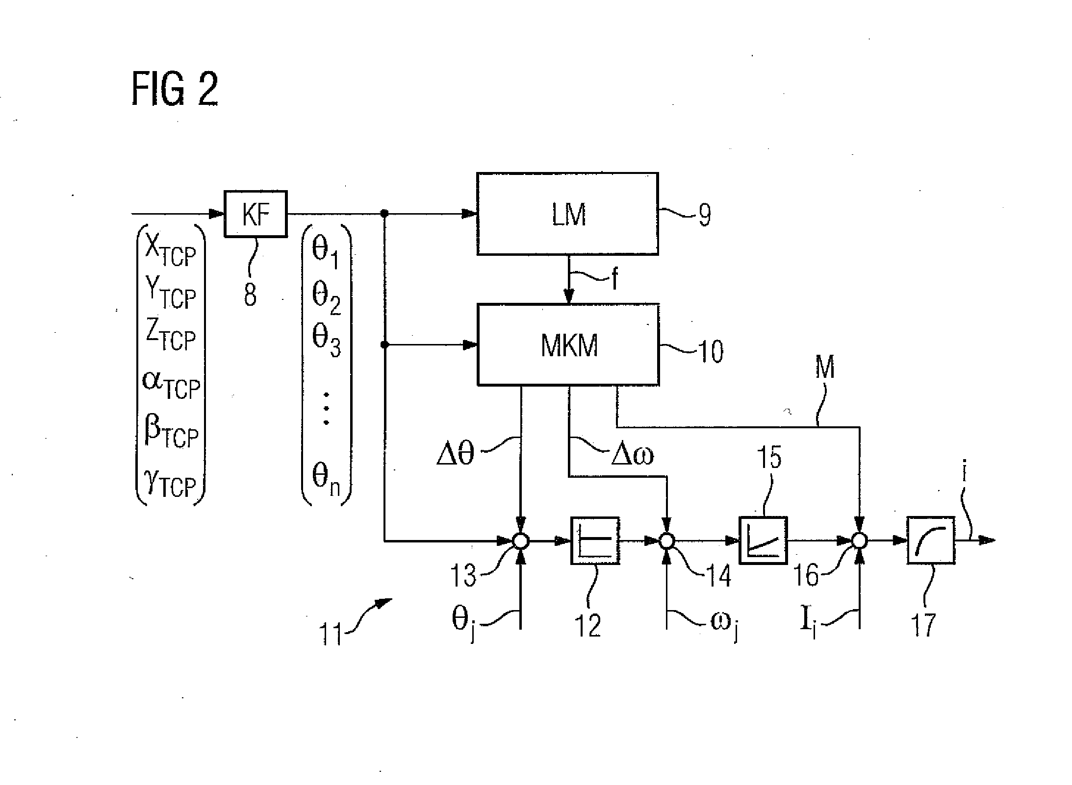 Apparatus and method for controlling and regulating a multi-element system