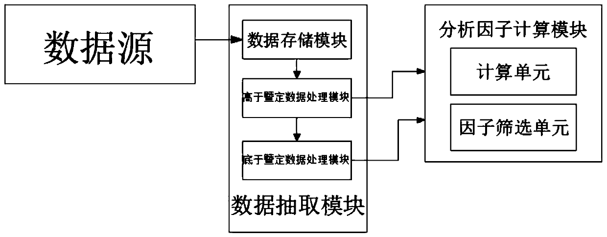 Data analysis device and an operation method