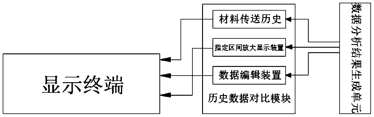 Data analysis device and an operation method