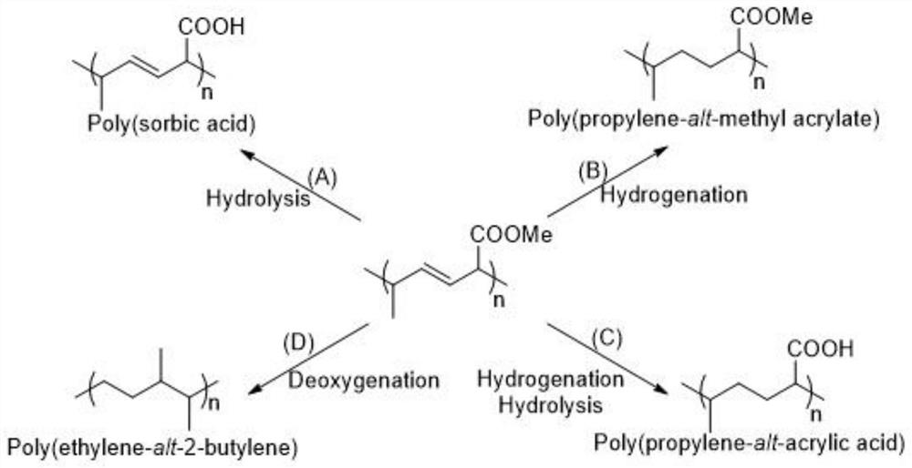 Application of Lewis base, sorbate polymer and derivative of sorbate polymer