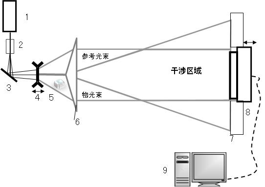 Coaxial recording device for digital hologram of transparent substance based on beam-splitting property of Fresnel biprism