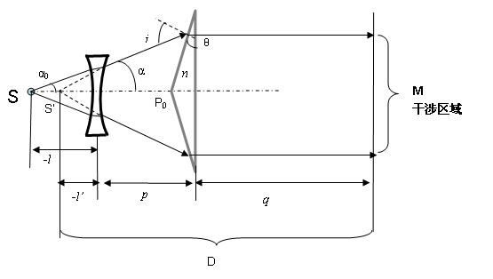 Coaxial recording device for digital hologram of transparent substance based on beam-splitting property of Fresnel biprism