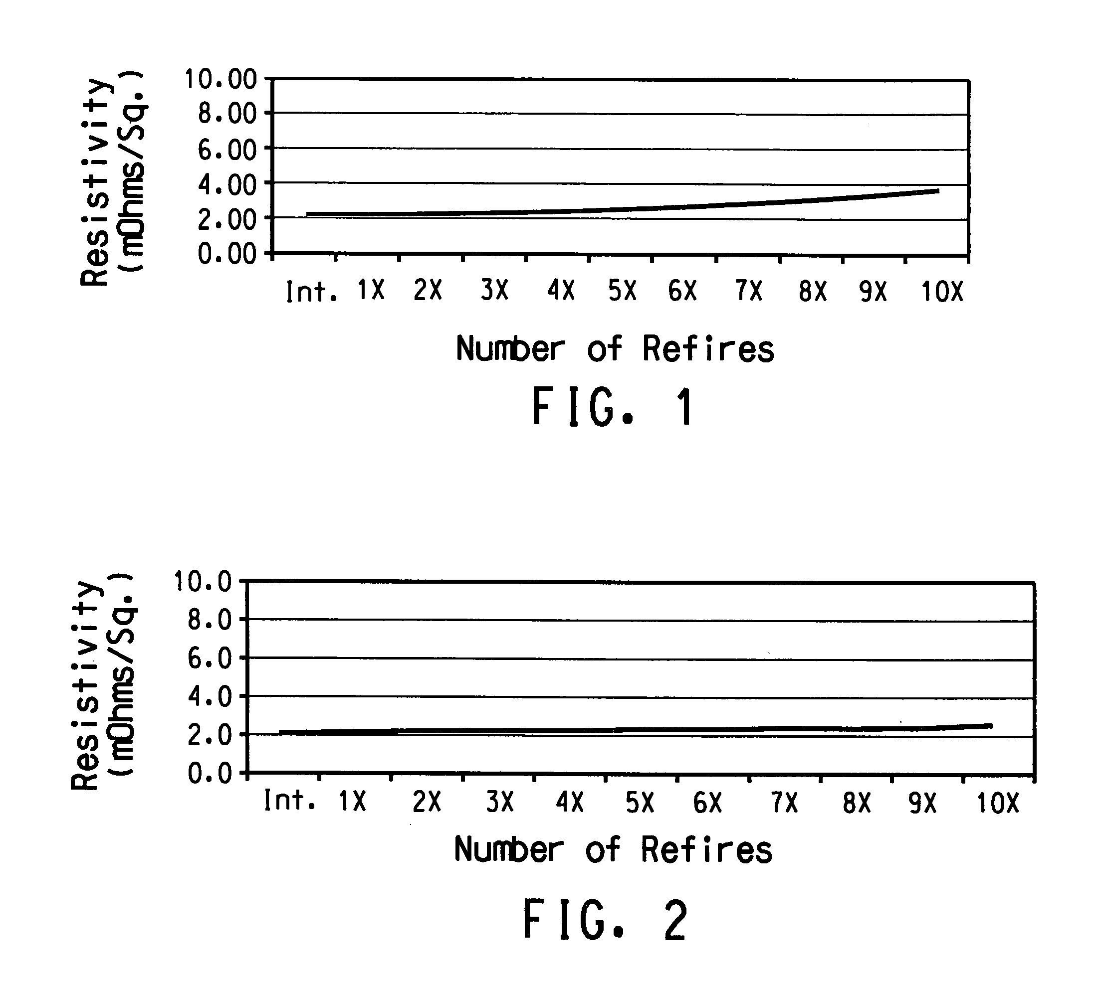 Thick film conductor compositions and the use thereof in LTCC circuits and devices